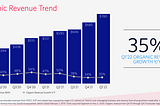 Twilio: Product, Business Model, Growth