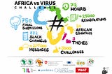The #AfricaVsVirus Ideathon — 72 hours of creative thinking.