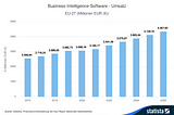 Business Intelligence in Supply Chain Management