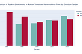 Examining Sexism in Hollywood