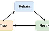 Reducing The Impact of Prompt Injection Attacks Through Design