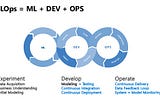 MLOps (a compound of “machine learning” and “operations”)