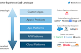 Airkit — Legos for Customer Experience