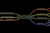 Beyond Functionality: Navigating NFRs in a RAG System