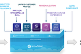 Modern Marketing Starts with a Customer 360 on Snowflake