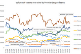 Sentiment Analysis Premier League : A review of the 2018–19 season so far