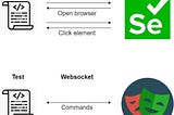 Selenium vs Playwright — Architecture