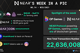 NEAR Ecosystem’s Weekly Update W33