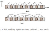 Parallel List Ranking