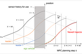 Reducing Traffic Congestion and Achieving Driver Anticipation in Autonomous Vehicles