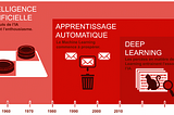 Utilisez-vous le terme “IA” de manière incorrecte?