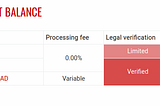 Bull Bitcoin relief: lower fees and higher transaction limits