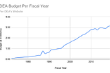 Defund the DEA