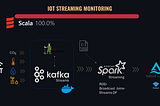 Building an IoT Monitoring System with Spark Structured Streaming, Kafka and Scala