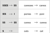 An Introduction to NLP