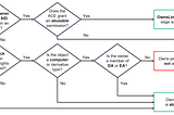 Do You Own Your Permissions, or Do Your Permissions Own You?