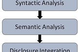 An overview on Natural Language Processing