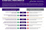 Can Scientists use Stem Cell Therapies to treat a Neurodegenerative disease like Alzheimer’s?