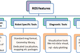 ROS Overview