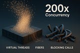 200x More Concurrency: Virtual Threads vs Fibers vs Blocking Calls