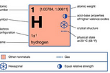 The Hydrogen Palette