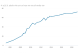 The Social Layer and Crypto