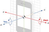 Eye Tracking with ARKit (iOS)- Part II