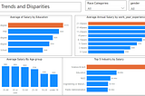 Cleaning and Exploring the Ask a Manager Survey Dataset