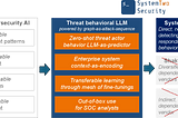 Cybersecurity’s Miracle Years with Generative AI