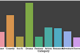 Data Visualization in Python