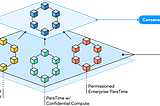 Our Investment in Oasis Network — Privacy-preserving blockchain for the new data economy