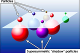 Journey of Physics — Particles to String theory and Black Holes.