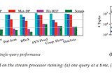 Sonata: Query-Driven Streaming Network Telemetry