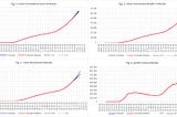 A mathematical model and forecast for the coronavirus disease COVID-19 in Russia