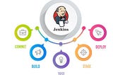 Research for industry use cases of Jenkins
