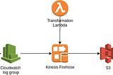 Handling Spaces in Column Names During Kinesis Firehose JSON-Parquet Data Transformation