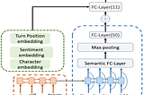 “Persuasion for Good: Towards a Personalized Persuasive Dialogue System for Social Good” Paper…