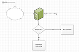 GoDaddy — Implementing Url Rewrite Rule with Windows Hosting