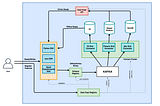 Data Feast — A Highly Scalable Feature Store at Dream11