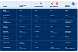The Sustainable Future of AI Computing: How OpenGPU Outperforms Traditional and Blockchain…