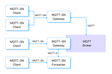 Exploring MQTT-SN: A Comprehensive Guide