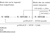 Cutting blockchain tail with NeoGo