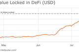 The latest craze in DeFi -yield farming