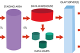 The Beginner’s Guide to Data Warehousing
