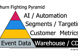 Churn Data Science Strategy — Fighting Churn WIth Data