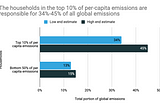 The latest IPCC report confirms CDR will be necessary to achieve our climate goals