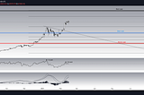 Bitcoin : Best case, Base case and Worst case Scenario