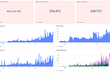 Real Time Data on MetaMask Swaps