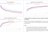 Machine Learning Experiment Tracking