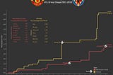 How to Make an xG Flow Chart in Tableau